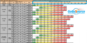 ProjectorChart_1step