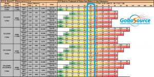 ProjectorChart_2step