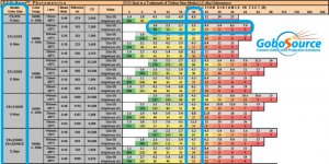 ProjectorChart_3step