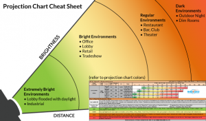 Color-coded projection chart cheat sheet