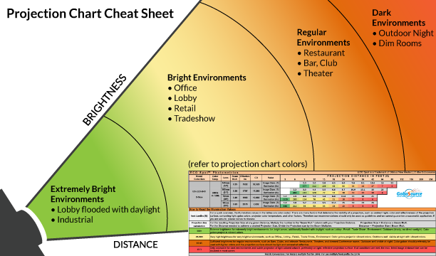 How to Select the Right Projection Lens for Your Projector