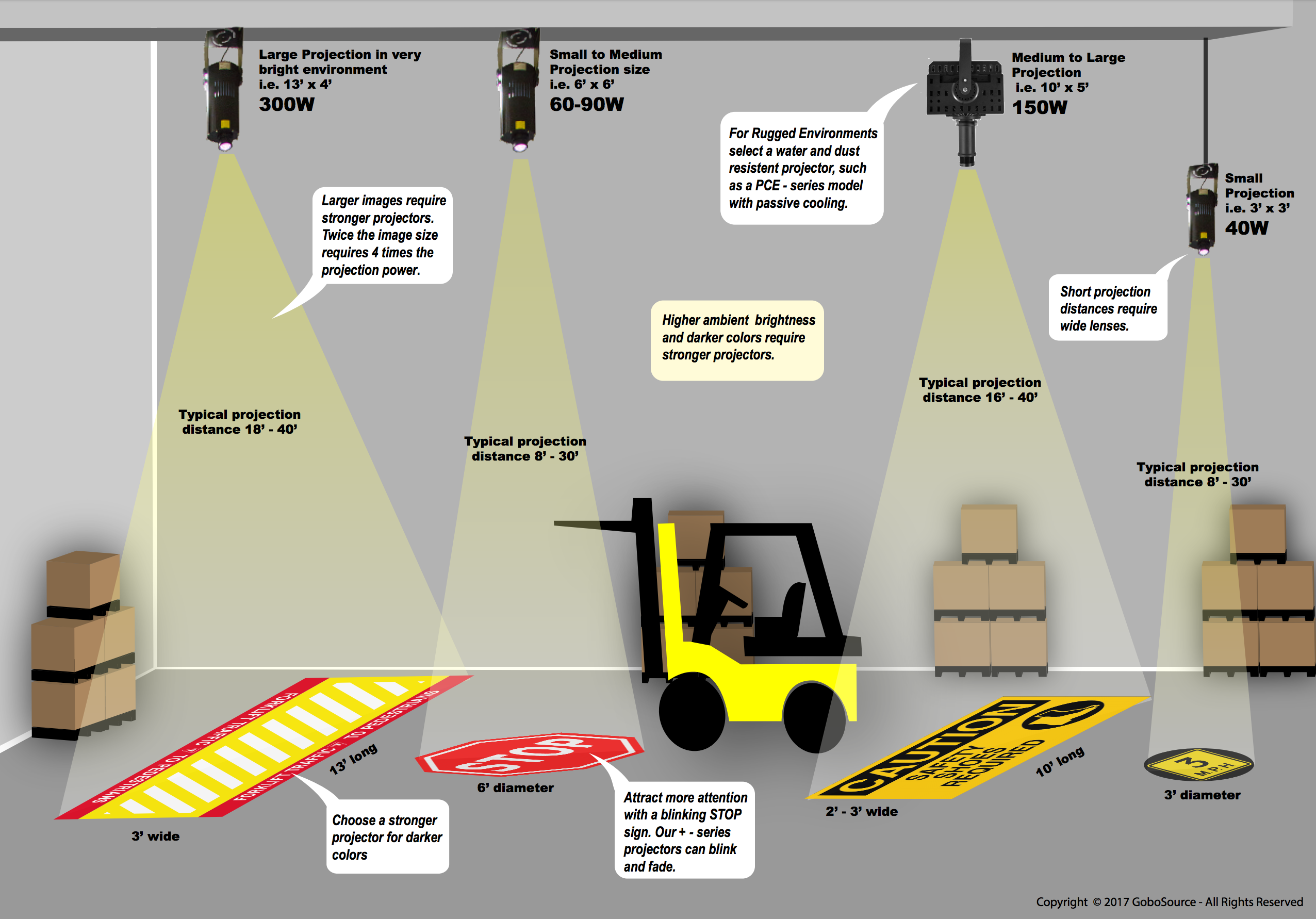 Projected Virtual Signage 101 for Industrial Spaces