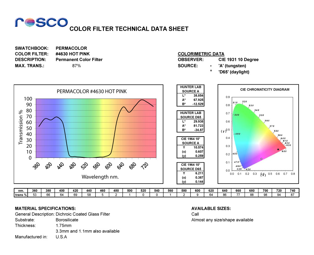 Rosco Gobo Size Chart