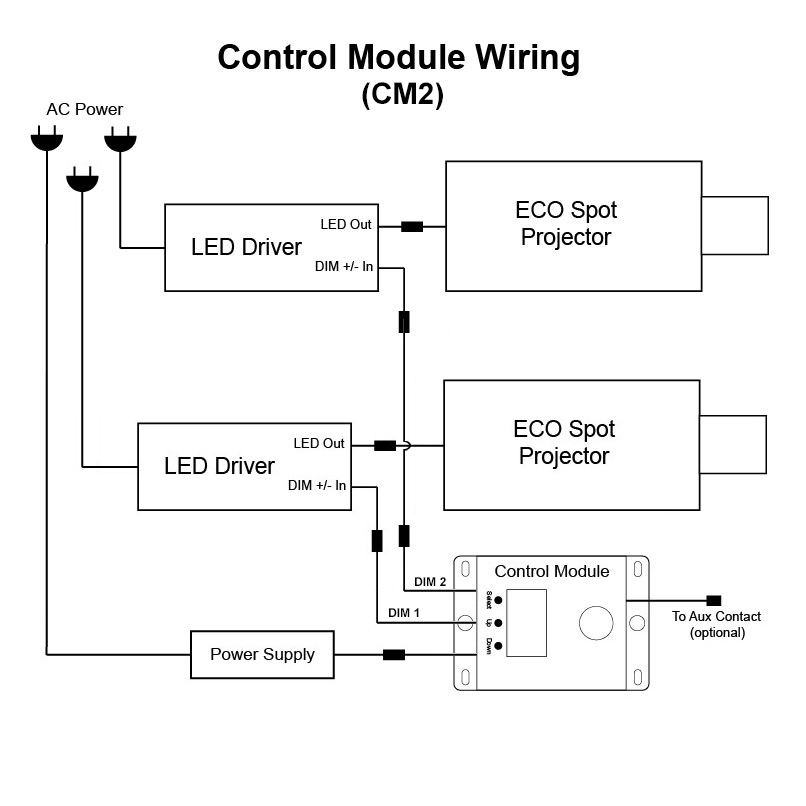 ECO Spot Control Module CM2 (Dual Channel Output) Product View 3