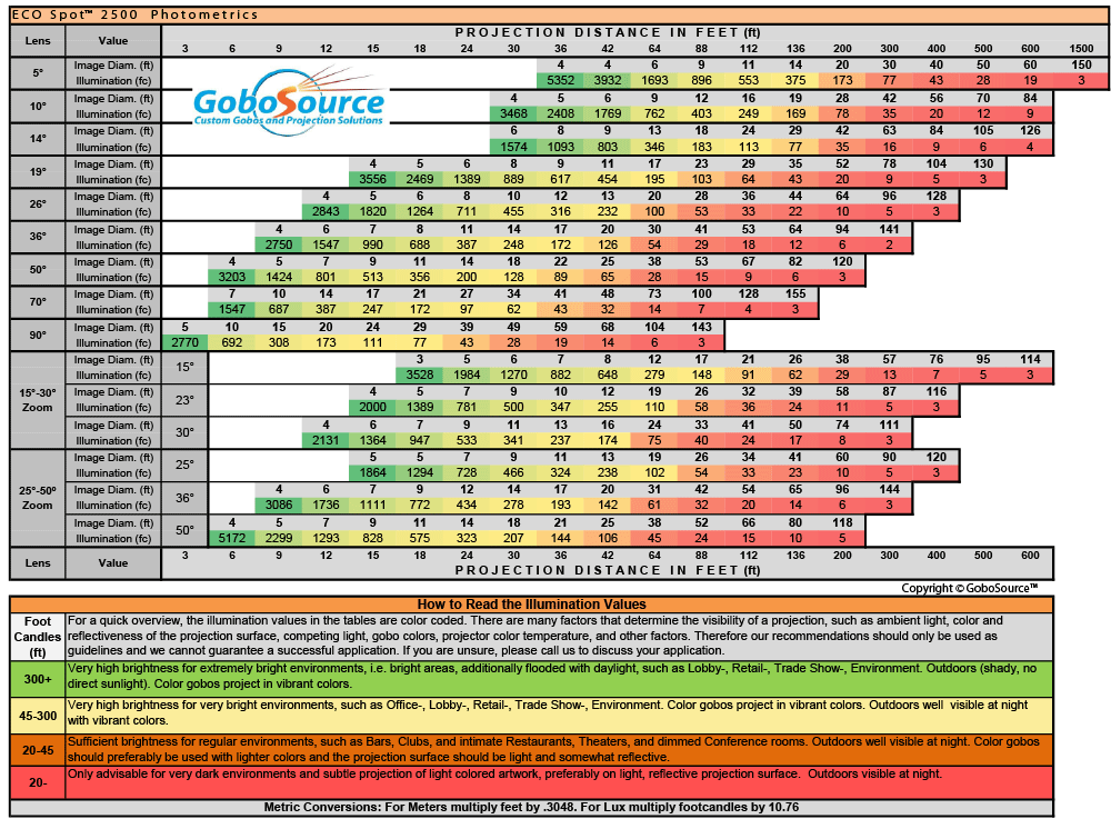 Gobo Holder Size Chart