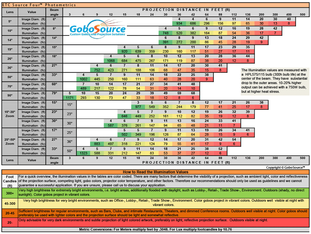 Gobo Holder Size Chart