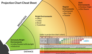 Projection Chart Cheat Sheet
